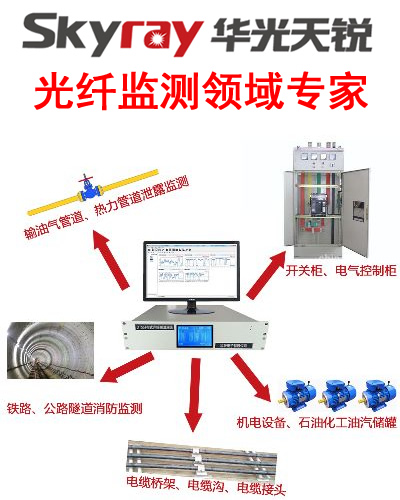 光纖傳感監(jiān)測系統廠家